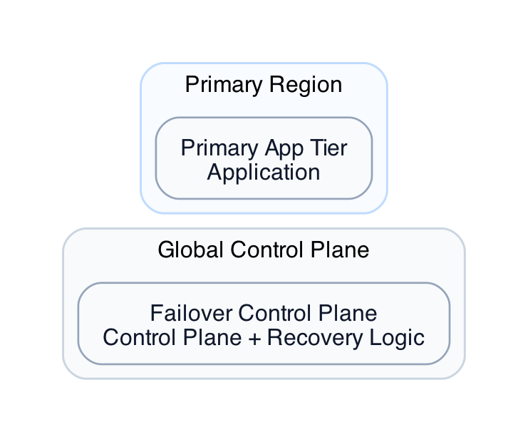 AWS CDK Serverless Document Pipeline: Private Lambdas Without NAT Gateway