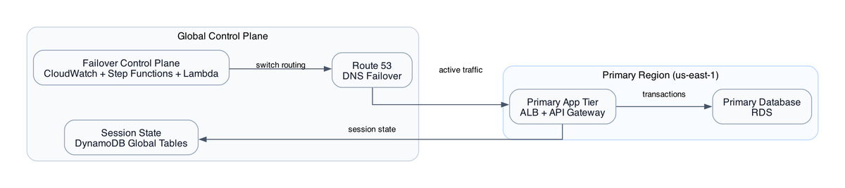 AWS CDK Kinesis to OpenSearch Pipeline: Wiring Serverless Event Ingestion Without Losing Data