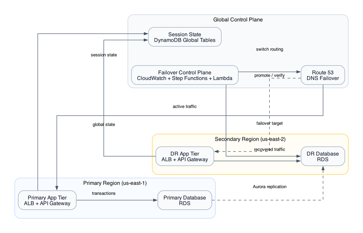 AWS CDK IAM and VPC Security Enforced as Code: KMS, WAFv2, and Security Hub in One Stack