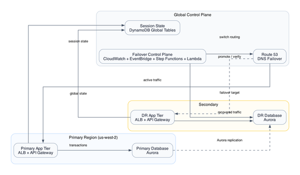 AWS DataSync DMS Step Functions CDK: Building a Multi-Environment Migration Pipeline That Does Not Fail Silently