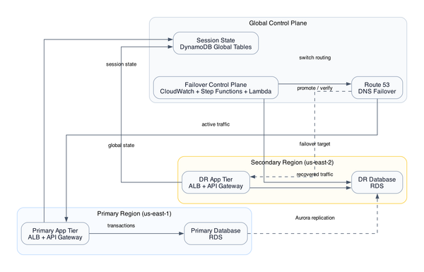 AWS CDK IAM and VPC Security Enforced as Code: KMS, WAFv2, and Security Hub in One Stack